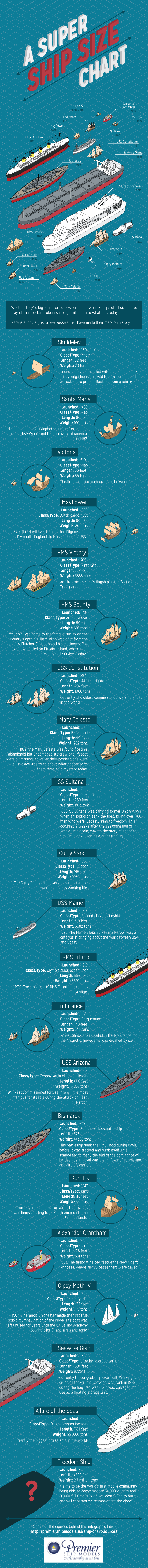 freedom ship comparison