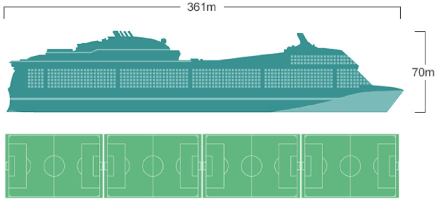 large cruise ship models